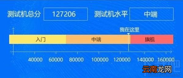 vivo x20跑分成绩多少？vivo x20跑分怎么样？