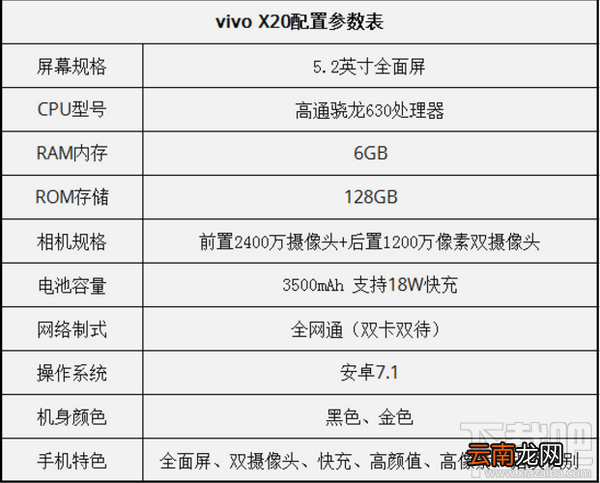 Vivo X20怎么样？Vivo X20值得入手吗？