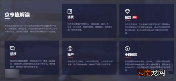 京东京享值是什么？京东京享值有什么用？