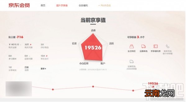 京东京享值是什么？京东京享值有什么用？