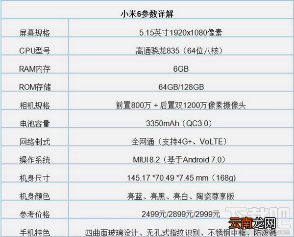 小米note3和小米6哪个好?小米note3和小米6区别对比