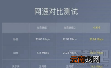 双路WiFi是什么？小米Note3双路WiFi有什么用？