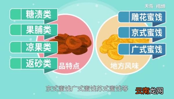 蜜饯是什么 什么是蜜饯