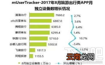 8月中国比较受欢迎的APP有哪些？8月中国比较受欢迎的App一览