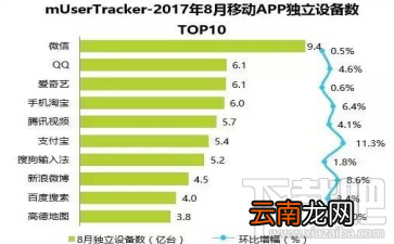 8月中国比较受欢迎的APP有哪些？8月中国比较受欢迎的App一览