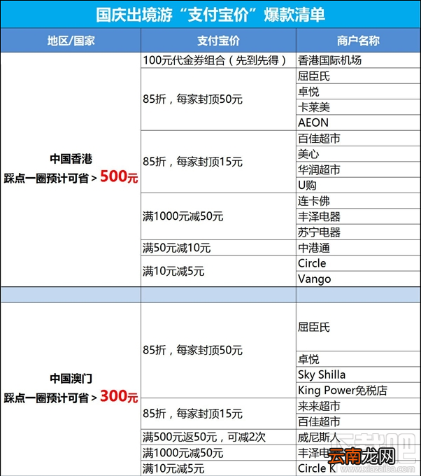 支付宝价是什么?国庆出境游支付宝价爆款清单