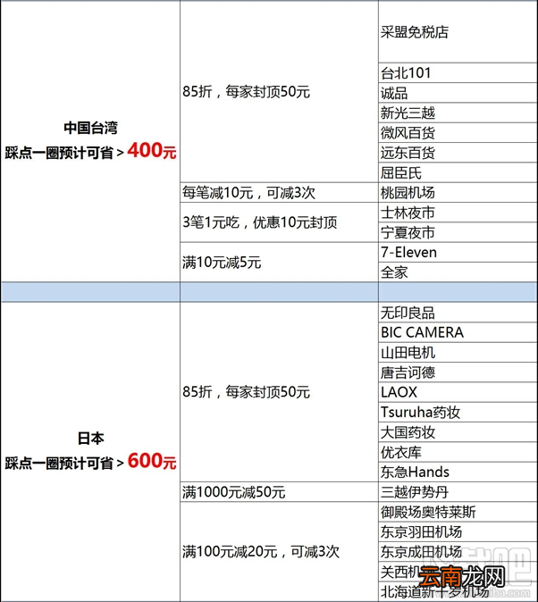 支付宝价是什么?国庆出境游支付宝价爆款清单
