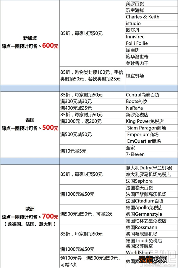 支付宝价是什么?国庆出境游支付宝价爆款清单