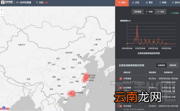 百度地图十一出行仪表盘是什么？百度地图十一出行仪表盘介绍