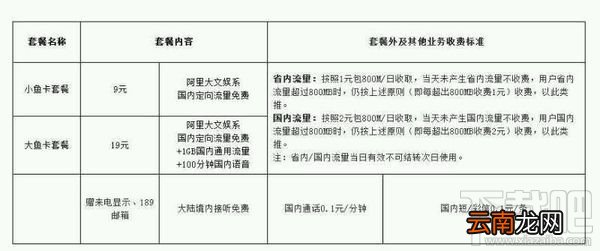阿里鱼卡怎么收费？阿里鱼卡哪些应用免流？
