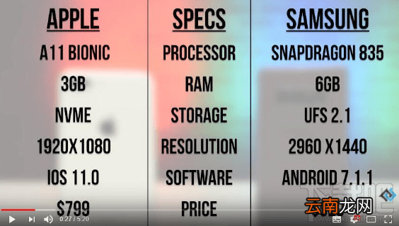 iphone8和三星note8哪个好？iphone8和三星note8区别对比