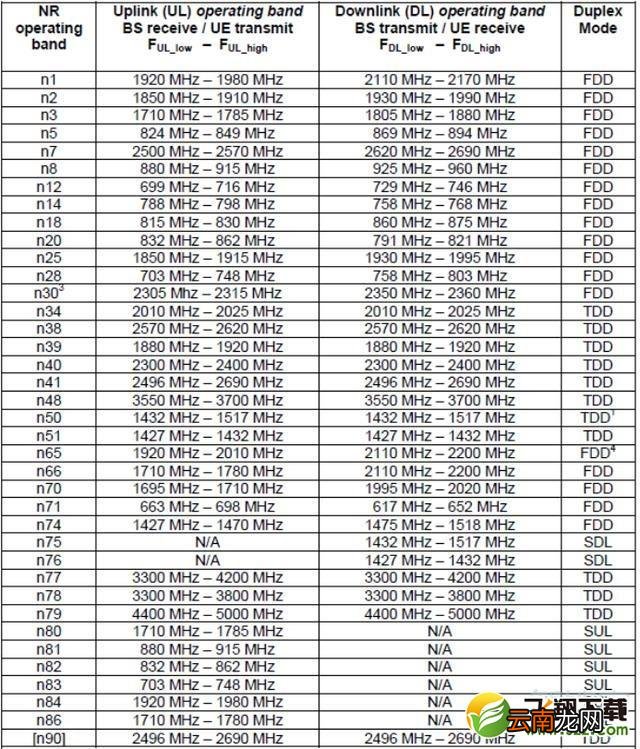 oppo reno3 pro支持哪几个5G频段 oppo reno3 pro能用的5G频段有