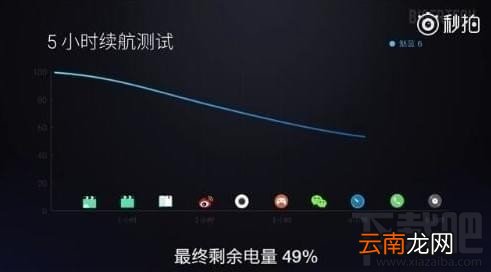 魅蓝6怎么样？魅蓝6全面测评