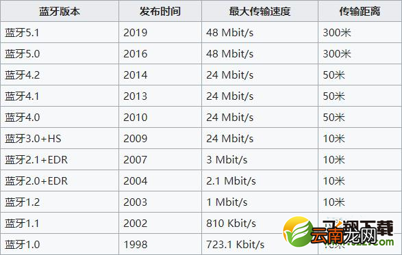 oppo reno3 pro蓝牙有aptX解码吗 oppo reno3 pro支持哪几种蓝牙