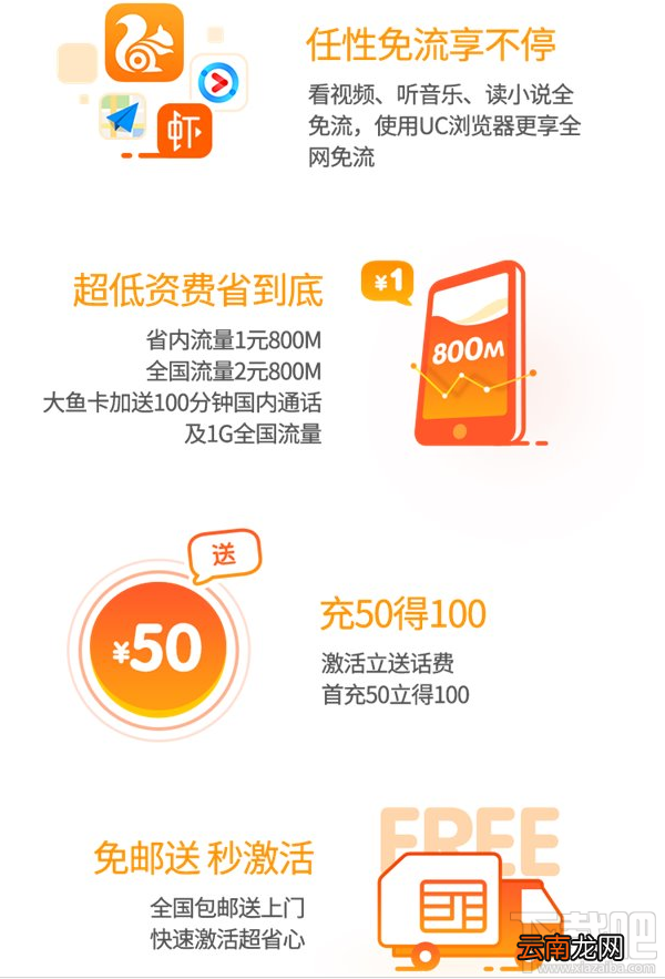 电信大鱼卡/电信小鱼卡哪个好？阿里鱼卡手机卡资费对比