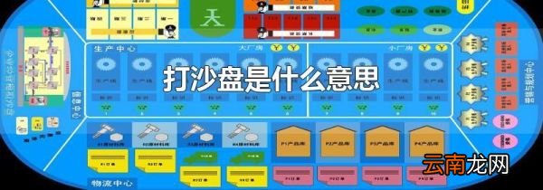 打沙盘是什么意思