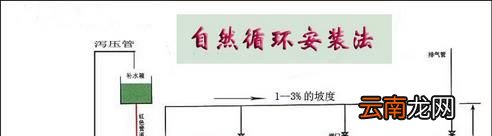 土暖气安装示意图