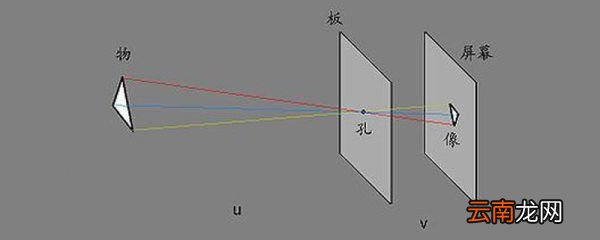 小孔成像是实像还是虚像 小孔成像是实像吗