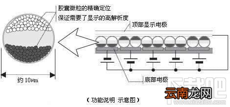 水墨屏显示器是什么？水墨屏手机有什么好处？