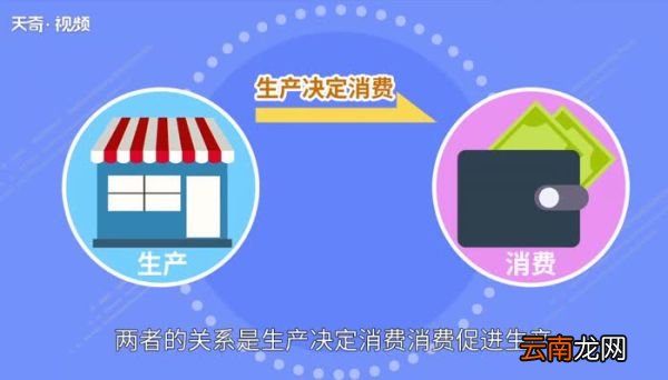 生产与消费的关系 生产和消费关系是什么