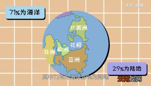 地球的周长是多少 地球的周长是多少公里