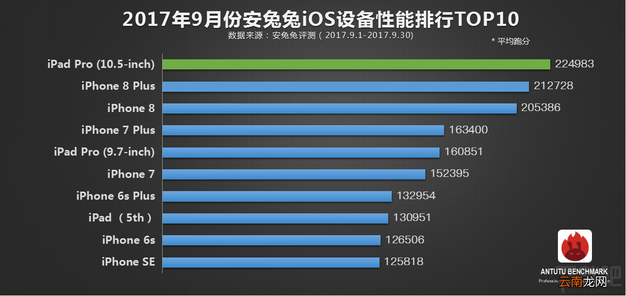 哪款手机性能较好？2017安兔兔手机性能排行9月top10