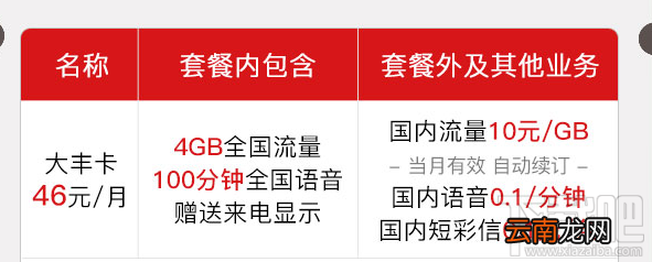 联通大丰卡怎么办理？联通大丰卡申请办理地址
