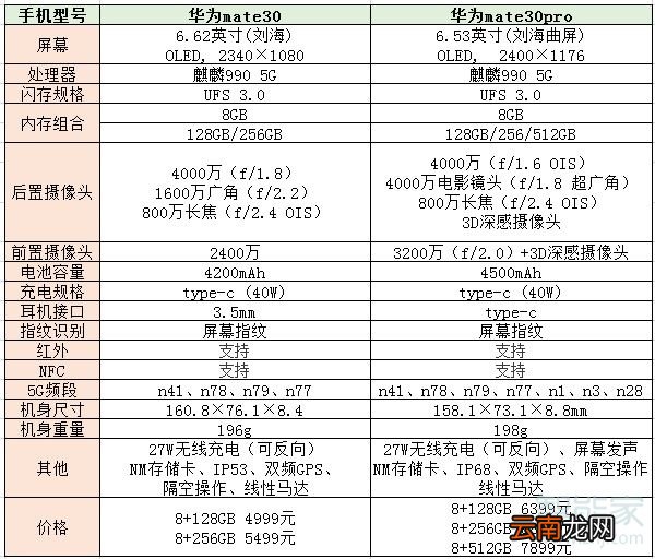 mate30pro5g和mate305g区别