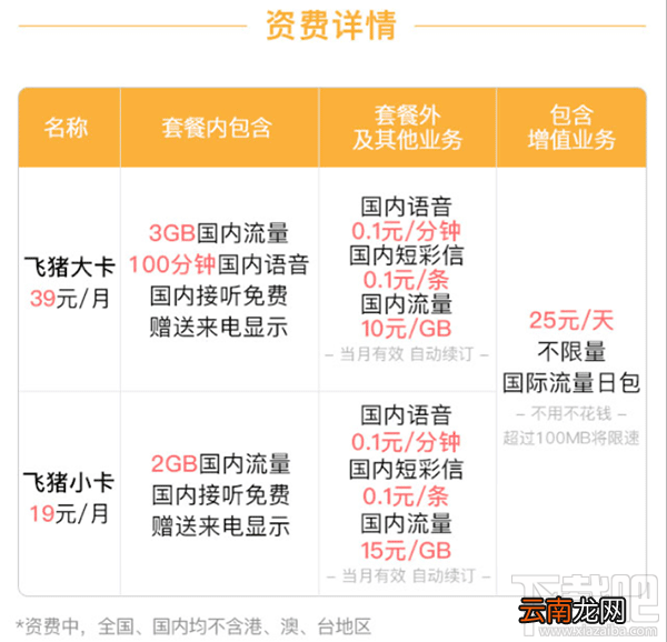 联通飞猪卡怎么收费?联通飞猪卡资费一览