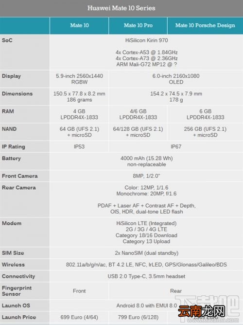 华为Mate10/Pro/保时捷有什么区别？华为Mate10系列参数配置区别对比