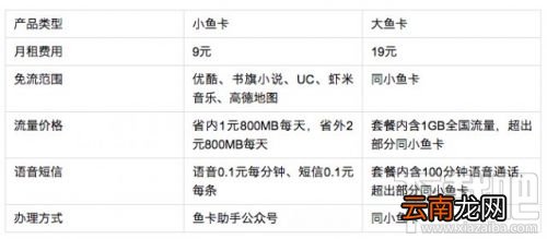 哪些手机卡值得买？电信卡资费流量选购推荐