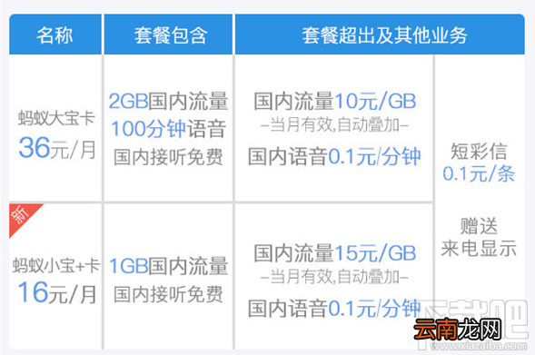 蚂蚁宝卡优酷专属流量限免怎么办理？蚂蚁宝卡优酷专属流量限免介绍