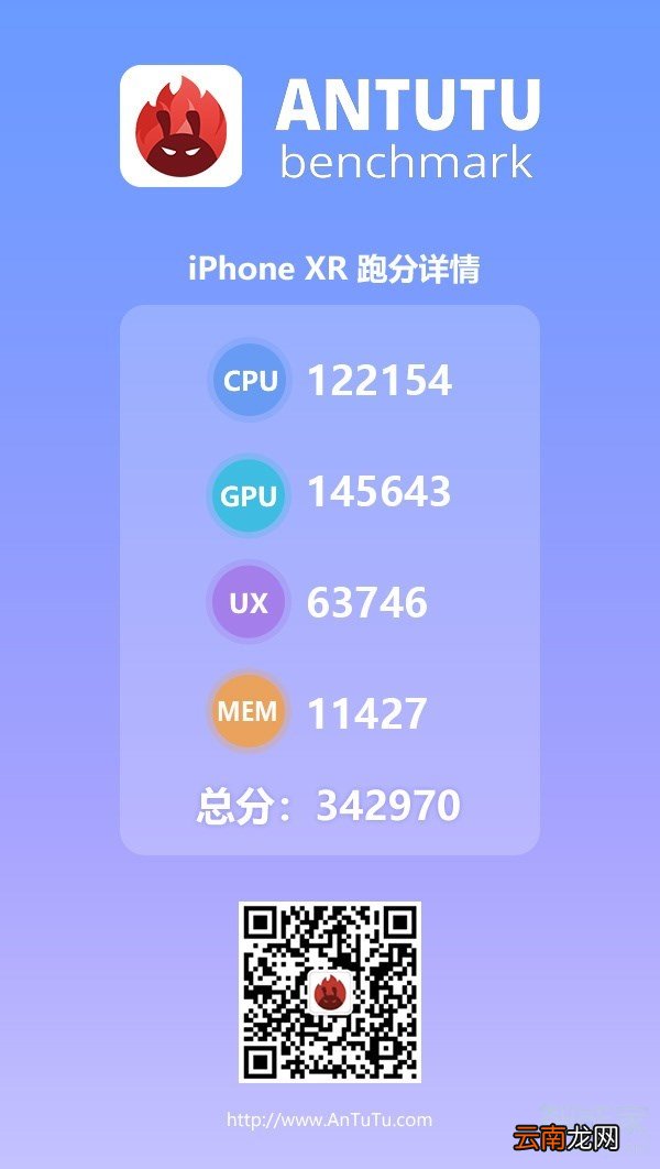 iphonexr安兔兔跑分多少