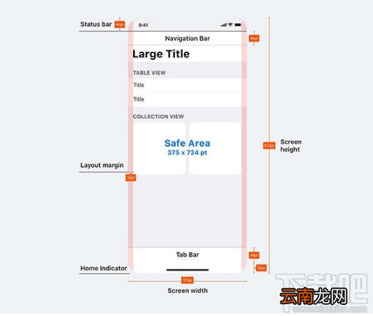 iphoneX屏幕比例是多少？iPhoneX屏幕技术介绍