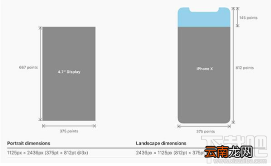 iphoneX屏幕比例是多少？iPhoneX屏幕技术介绍