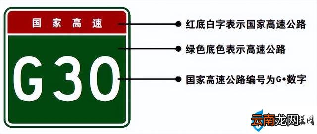 高速公路标志牌字母数字含义 公路标志是什么意思