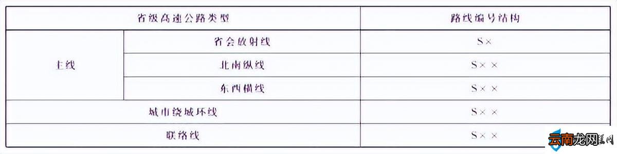 高速公路标志牌字母数字含义 公路标志是什么意思