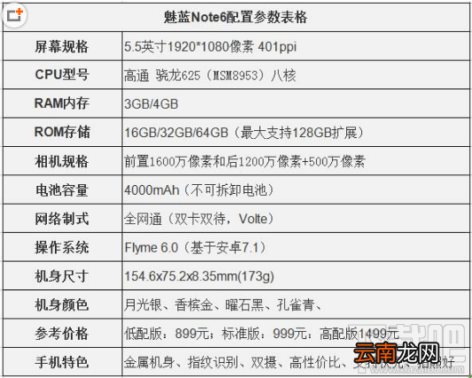魅蓝x和魅蓝note6哪个好？魅蓝x和魅蓝note6区别对比介绍