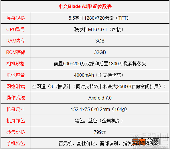 中兴Blade A3怎么样？中兴A3配置参数介绍