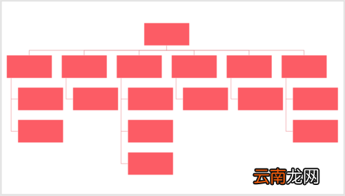 PPT中使用SmartArt绘制组织结构图具体操作方法