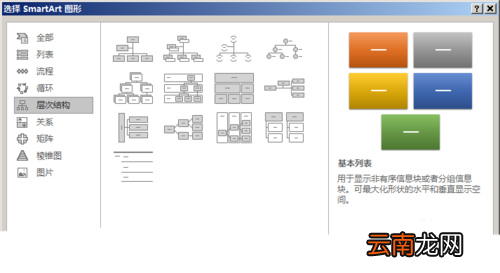 PPT中使用SmartArt绘制组织结构图具体操作方法
