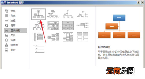 PPT中使用SmartArt绘制组织结构图具体操作方法