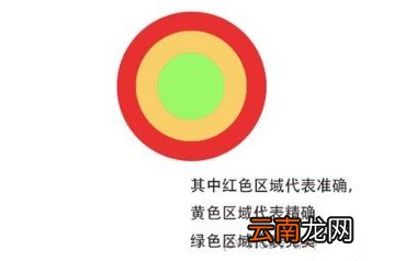 一起来捉妖中完美扔球具体操作流程