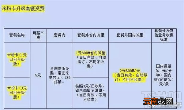小米米粉卡流量套餐升级怎么办理？小米米粉卡升级套餐资费一览