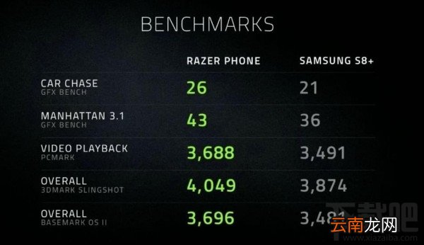 雷蛇手机什么时候上市？Razer雷蛇手机发售时间