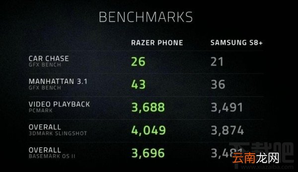 Razer雷蛇手机多少钱？Razer雷蛇手机售价介绍