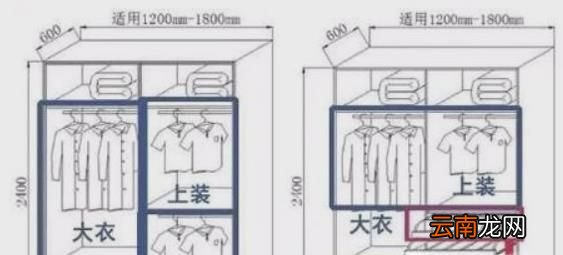 如何设计衣柜，使布局更合理?