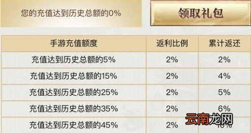 完美世界中玩手游端游联动具体操作方法