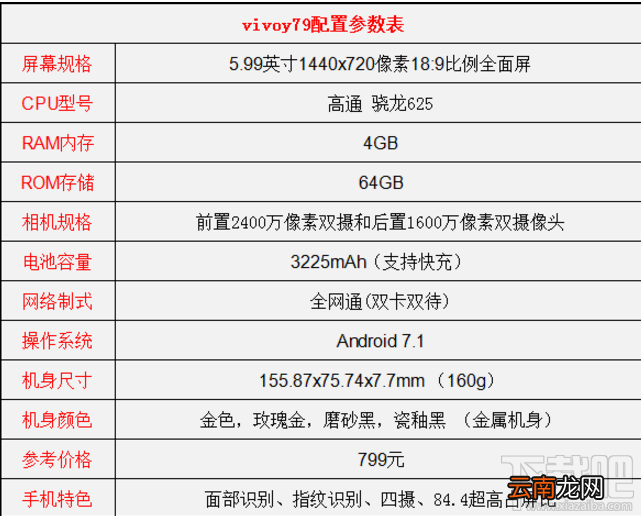 vivo y79怎么样？vivo y79配置怎么样？vivo y79配置分析