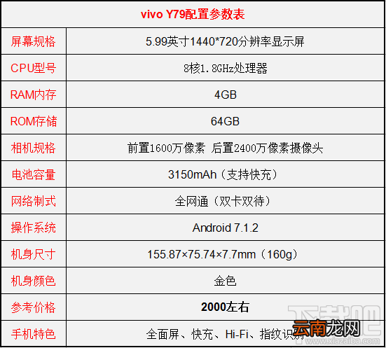 vivoy79和vivox20哪个好？vivox20和vivoy79区别对比介绍